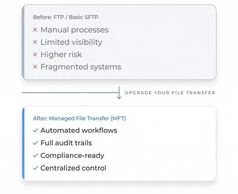 Secure financial data workflow diagram Secure financial data workflow diagram