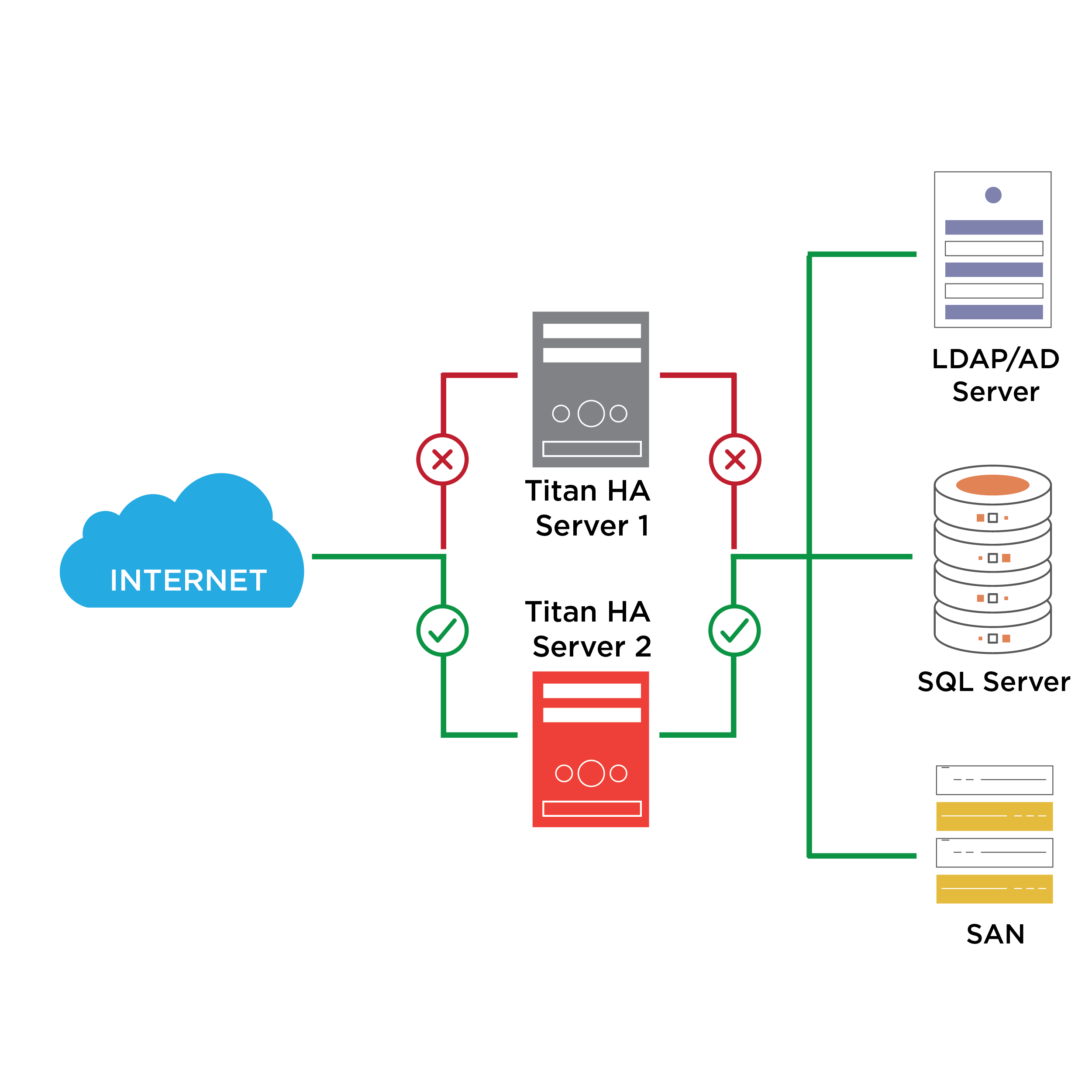 TitanHA_failover-02